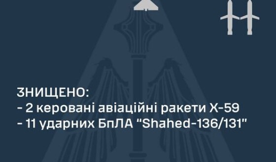Звіт Командування Повітряних Сил про ракети і шахеди, збиті вночі 16 жовтня