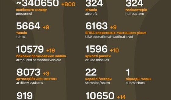 Загальні бойові втрати противника з 24.02.22 по 12.12.23