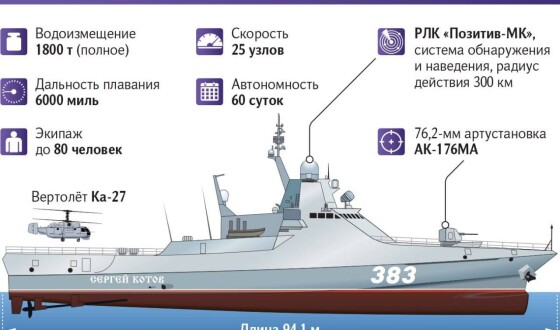 ГУР оголосило втрати екіпажу “сєрґєя котова” від української дронової атаки