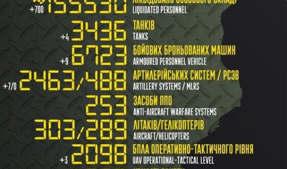 Загальні бойові втрати противника з 24.02.22 по 08.03.23