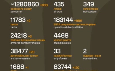 Загальні бойові втрати противника з 24.02.22 по 17.03.26