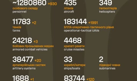 Загальні бойові втрати противника з 24.02.22 по 17.03.26