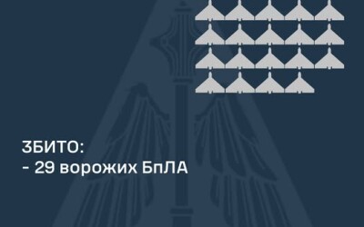 У ніч на 4 грудня ППО збила 29 шахедів