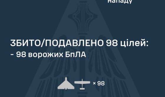 У ніч на 05 серпня ворог атакував Україну Оніксами, Іскандерами і 115 ударними БпЛА типу Shahed