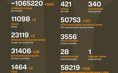 Загальні бойові втрати противника з 24.02.22 по 12.08.25