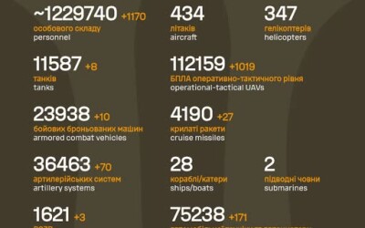 Загальні бойові втрати противника з 24.02.22 по 21.01.26