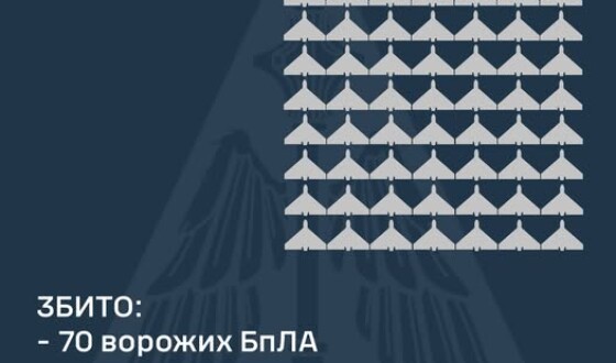 У ніч на 9 лютого ворог атакував Україну 151-м ударним БпЛА типу Shahed