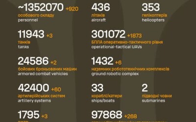 Загальні бойові втрати противника з 24.02.22 по 20.05.26
