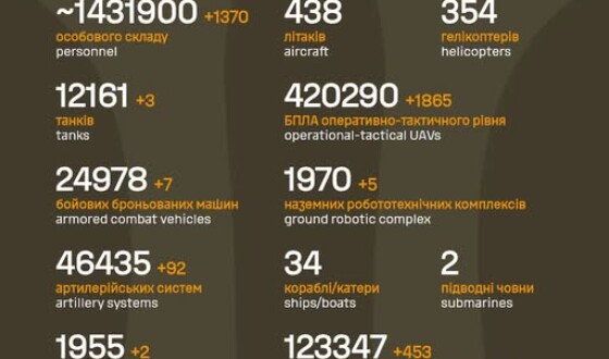Загальні бойові втрати противника з 24.02.22 по 21.07.26