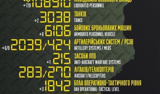 Загальні бойові втрати противника з 24.02.22 по 04.01.23