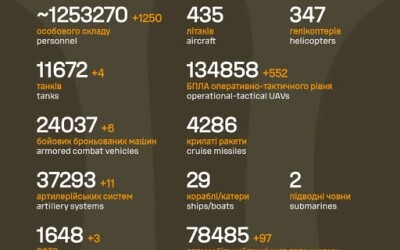 Загальні бойові втрати противника з 24.02.22 по 15.02.26