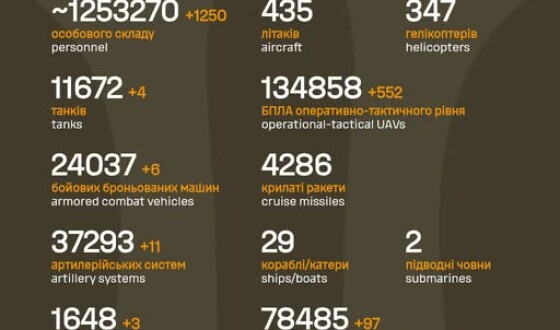 Загальні бойові втрати противника з 24.02.22 по 15.02.26