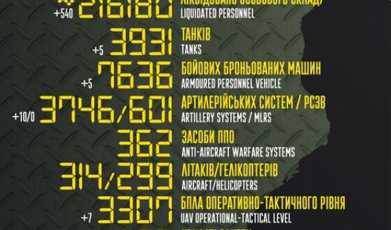 Загальні бойові втрати противника з 24.02.22 по 12.06.23