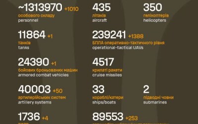 Загальні бойові втрати противника з 24.02.22 по 15.04.26
