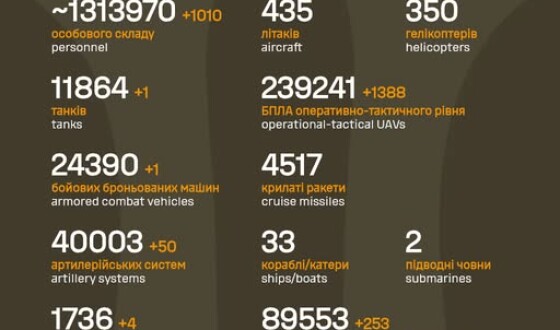 Загальні бойові втрати противника з 24.02.22 по 15.04.26