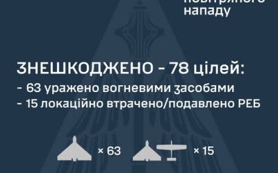 У ніч на 24 червня ворог атакував Україну 97-ма ударними БпЛА типу Shahed