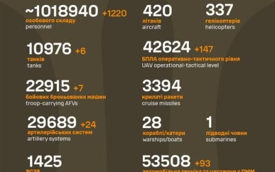 Загальні бойові втрати противника з 24.02.22 по 29.06.25
