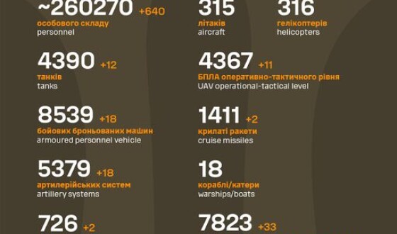 Загальні бойові втрати противника з 24.02.22 по 26.08.23