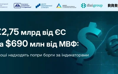 Україна очікує на $690 млн від МВФ та отримала €2,75 млрд від ЄС попри накопичений борг за індикаторами