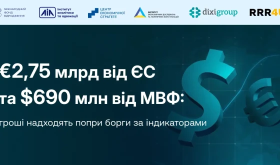 Україна очікує на $690 млн від МВФ та отримала €2,75 млрд від ЄС попри накопичений борг за індикаторами