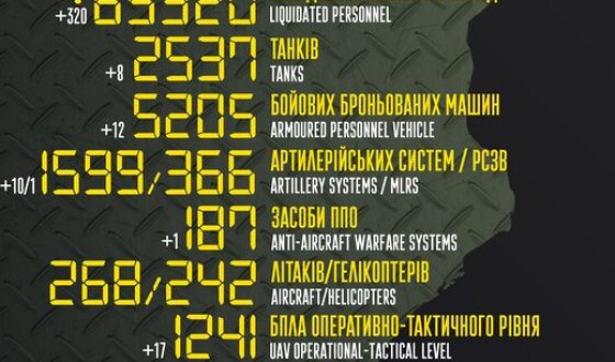 Загальні бойові втрати противника з 24.02 по 17.10