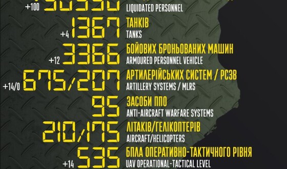 Загальні бойові втрати противника з 24.02 по 03.06