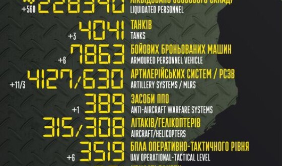 Загальні бойові втрати противника з 24.02.22 по 30.06.23