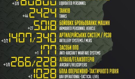 Загальні бойові втрати противника з 24.02 по 04.10