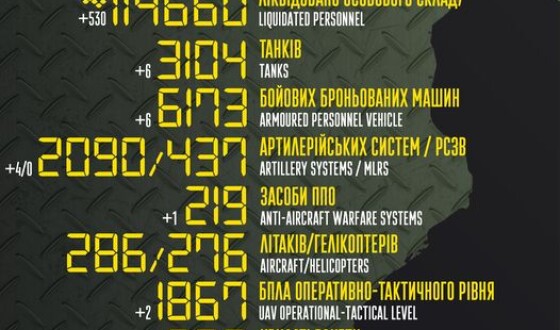 Загальні бойові втрати противника з 24.02.22 по 14.01.23