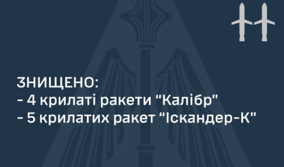 Зведення Командування Повітряних Сил про нічний ракетний наліт на Україну 23 липня 2023