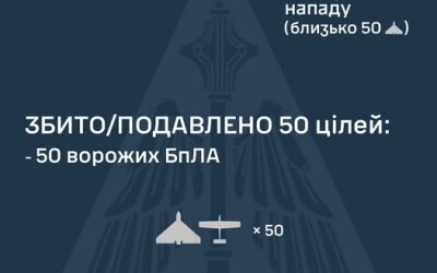У ніч на 10 грудня ворог атакував Україну 80-ма ударними БпЛА типу Shahed