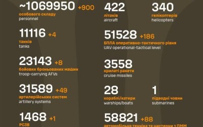 Загальні бойові втрати противника з 24.02.22 по 17.08.25