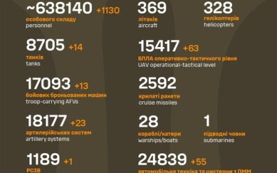 Загальні бойові втрати противника з 24.02.22 по 19.09.24