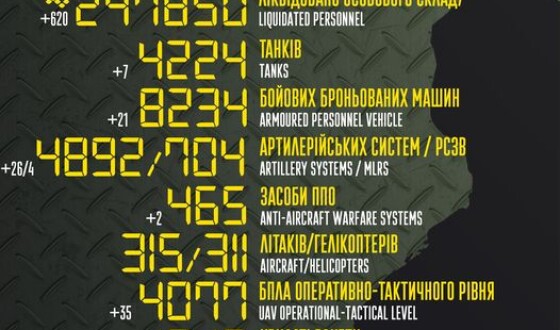 Загальні бойові втрати противника з 24.02.22 по 03.08.23