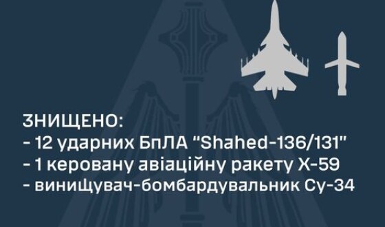 Вночі ППО знищила Су-34, Х-59 та 12 «шахедів»