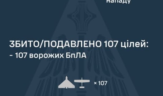 У ніч на 28 липня ворог атакував Україну 131 ударним БпЛА типу Shahed