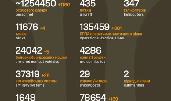 Загальні бойові втрати противника з 24.02.22 по 16.02.26