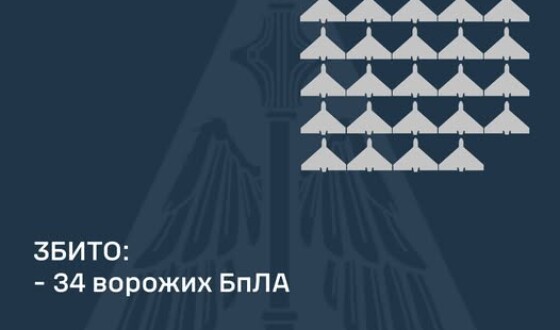 У ніч на 16 січня ворог атакував Україну 55-ма ударними БпЛА типу «Shahed»