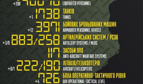 Загальні бойові втрати противника з 24.02 по 27.07
