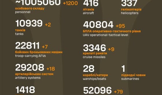 Загальні бойові втрати противника з 24.02.22 по 16.06.25