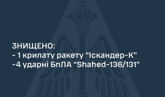 Звіт ППО про нічну повітряну атаку на Україну 31 травня 2024р.