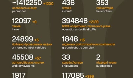 Загальні бойові втрати противника з 24.02.22 по 07.07.26