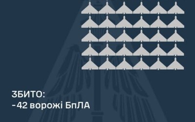 У ніч на 5 травня ворог атакував Сумщину двома балістичними ракетами Іскандер-М/KN-23, а також 116-ма ударними БпЛА