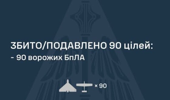 У ніч на 14 серпня ворог атакував Україну 112 ударними БпЛА типу Shahed