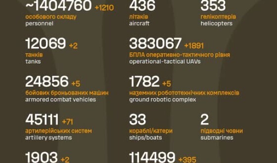Загальні бойові втрати противника з 24.02.22 по 01.07.26