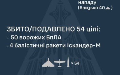 У ніч на 25 жовтня ворог атакував Україну дев’ятьма балістичними ракетами Іскандер-М та 62-ма ударними БпЛА типу Shahed