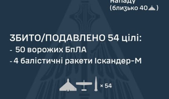 У ніч на 25 жовтня ворог атакував Україну дев’ятьма балістичними ракетами Іскандер-М та 62-ма ударними БпЛА типу Shahed
