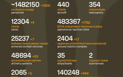 Загальні бойові втрати противника з 24.02.22 по 27.08.26