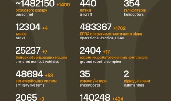 Загальні бойові втрати противника з 24.02.22 по 27.08.26