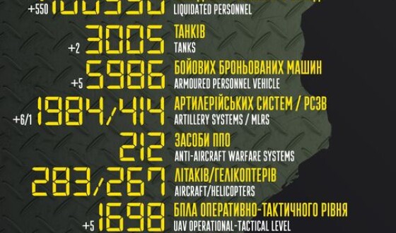Загальні бойові втрати противника з 24.02 по 23.12
